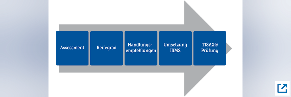 TISAX Webinar: Daten schützen und Aufträge sichern