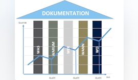 AUVESY veröffentlicht Whitepaper über Audits im Umfeld der automatisierten Prod