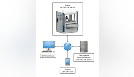 Datenaustausch zwischen Automationsanlagen und ERP-Systemen mit OPC UA