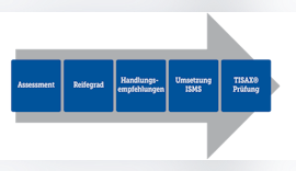 TISAX Webinar: Daten schützen und Aufträge sichern