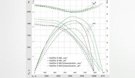ProductNews Messung der Energieeffizienz von Ventilatorsystemen