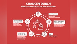 Whitepaper: So geht Automatisierung - Robotik für Ihr Unternehmen