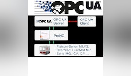 OPC UA-SERVER VON ISEL