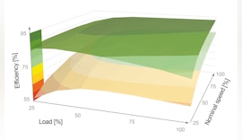 Variantenreduzierung und Energieeffizienz