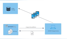 AUVESY und Drive Snapshot starten strategische Kooperation